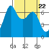 Stuart Island tide chart for Friday, March 22, 2024