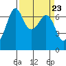 Stuart Island tide chart for Saturday, March 23, 2024