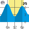 Stuart Island tide chart for Monday, March 25, 2024