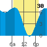 Stuart Island tide chart for Saturday, March 30, 2024