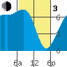 Stuart Island tide chart for Sunday, March 3, 2024