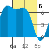 Stuart Island tide chart for Wednesday, March 6, 2024