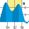 Stuart Island tide chart for Saturday, March 9, 2024