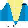 Stuart Island tide chart for Thursday, April 11, 2024
