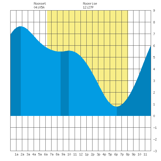 Stuart Island tide chart for Tuesday, April 16, 2024