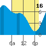 Stuart Island tide chart for Tuesday, April 16, 2024