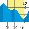 Stuart Island tide chart for Wednesday, April 17, 2024