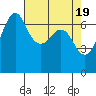 Stuart Island tide chart for Friday, April 19, 2024