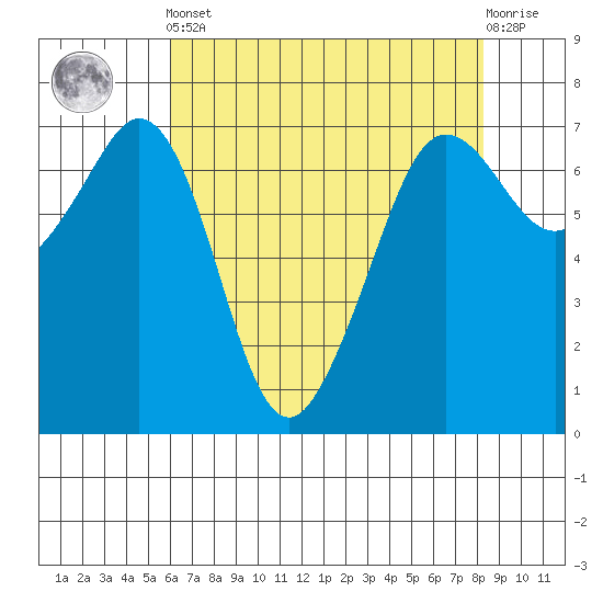 Stuart Island tide chart for Tuesday, April 23, 2024