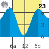 Stuart Island tide chart for Tuesday, April 23, 2024