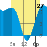 Stuart Island tide chart for Saturday, April 27, 2024