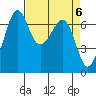 Stuart Island tide chart for Saturday, April 6, 2024