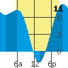Stuart Island tide chart for Saturday, May 11, 2024