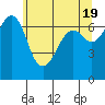 Stuart Island tide chart for Sunday, May 19, 2024
