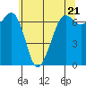 Stuart Island tide chart for Tuesday, May 21, 2024