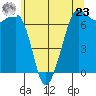 Stuart Island tide chart for Thursday, May 23, 2024