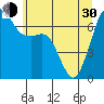 Stuart Island tide chart for Thursday, May 30, 2024