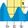 Stuart Island tide chart for Sunday, May 5, 2024