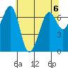 Stuart Island tide chart for Monday, May 6, 2024