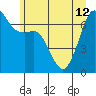 Stuart Island tide chart for Wednesday, June 12, 2024