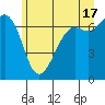 Stuart Island tide chart for Monday, June 17, 2024