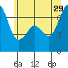 Stuart Island tide chart for Saturday, June 29, 2024