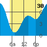 Stuart Island tide chart for Sunday, June 30, 2024