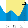 Stuart Island tide chart for Friday, July 12, 2024