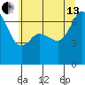 Stuart Island tide chart for Saturday, July 13, 2024