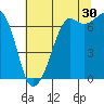 Stuart Island tide chart for Tuesday, July 30, 2024