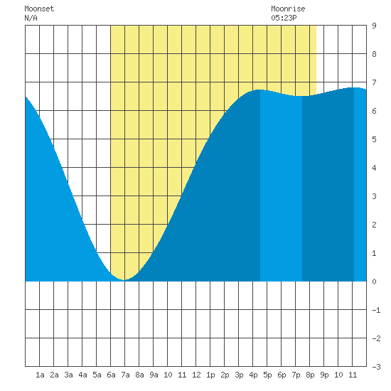 Stuart Island tide chart for Wednesday, August 14, 2024