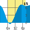 Stuart Island tide chart for Thursday, August 15, 2024