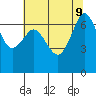 Stuart Island tide chart for Friday, August 9, 2024