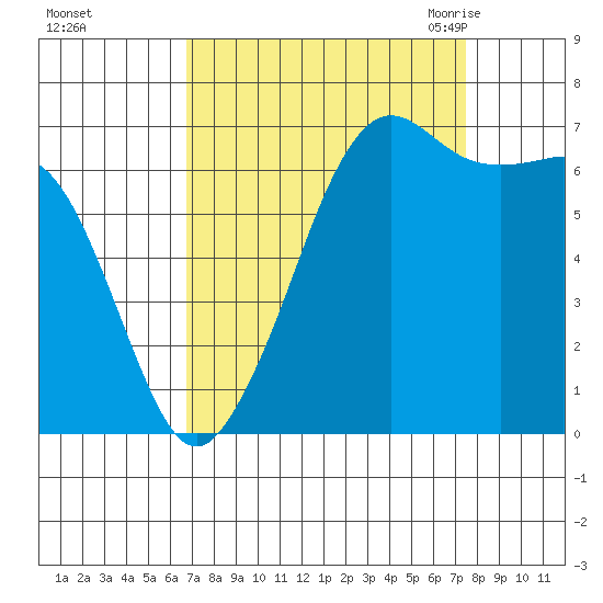 Stuart Island tide chart for Friday, September 13, 2024