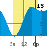 Stuart Island tide chart for Friday, September 13, 2024