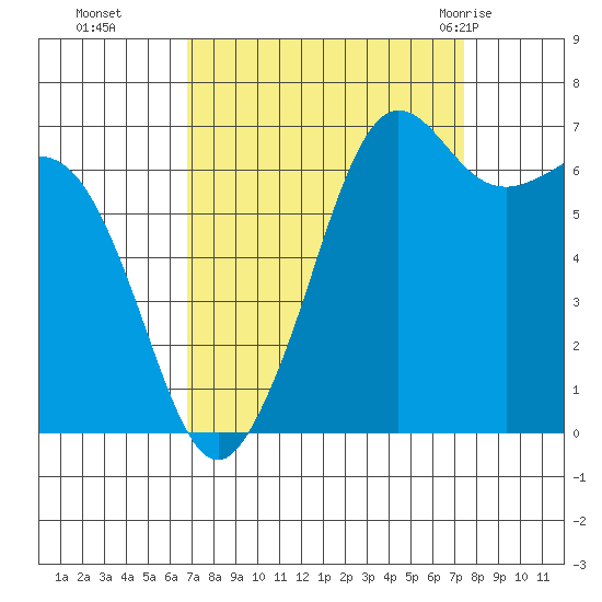 Stuart Island tide chart for Saturday, September 14, 2024