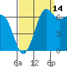 Stuart Island tide chart for Saturday, September 14, 2024