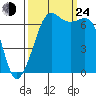 Stuart Island tide chart for Tuesday, September 24, 2024