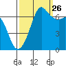 Stuart Island tide chart for Thursday, September 26, 2024