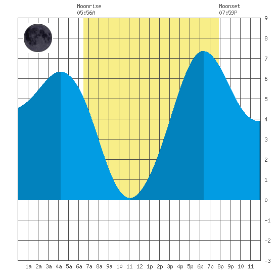 Stuart Island tide chart for Monday, September 2, 2024