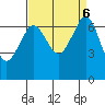 Stuart Island tide chart for Friday, September 6, 2024