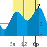 Stuart Island tide chart for Saturday, September 7, 2024