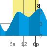 Stuart Island tide chart for Sunday, September 8, 2024