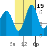 Stuart Island tide chart for Tuesday, October 15, 2024