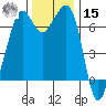 Stuart Island tide chart for Friday, November 15, 2024