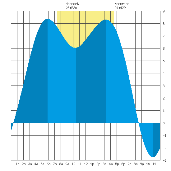 Stuart Island tide chart for Saturday, November 16, 2024