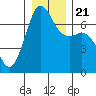 Stuart Island tide chart for Saturday, December 21, 2024