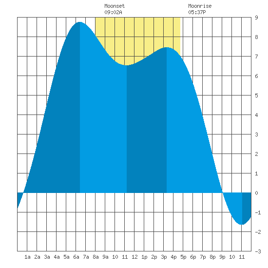 Stuart Island tide chart for Tuesday, January 14, 2025