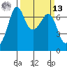 Stuart Island tide chart for Thursday, March 13, 2025