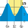Stuart Island tide chart for Saturday, March 15, 2025